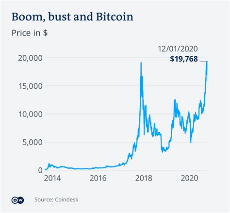 ICO, Crypto Asset, Price Volatility
